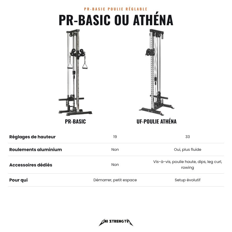 Poulie PR-Basic ou UF-Poulie Athéna, comparatif