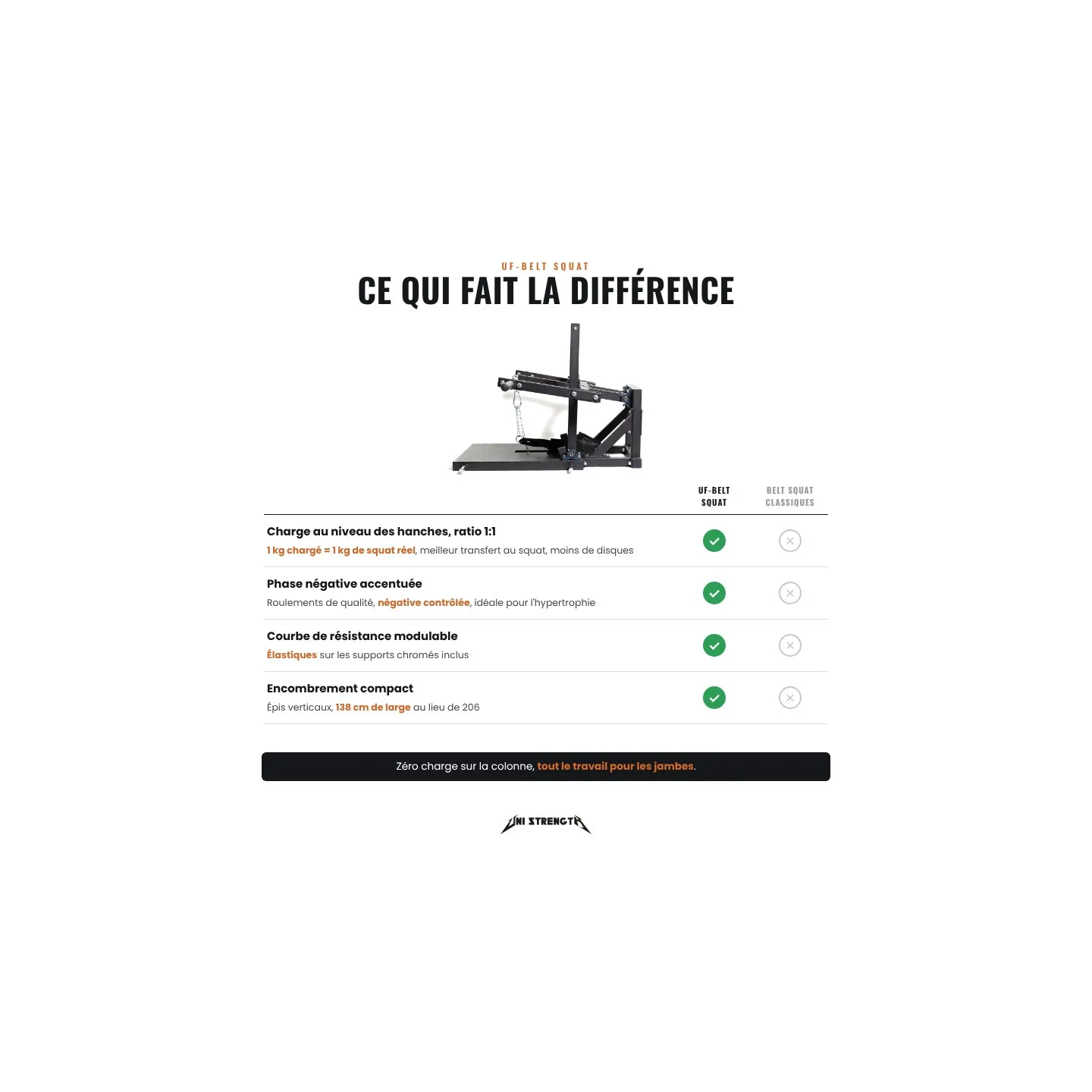 Belt-Squat-Maschine mit Gürtel UF-Belt Squat, Last 350 kg - Ansicht 5