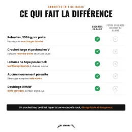 Crochets en J CS-Basic, ce qui fait la différence