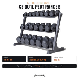 Ce qu'il peut ranger, 3 étagères de 108 cm, 12 paires de 2,5 à 30 kg, 500 kg maximum