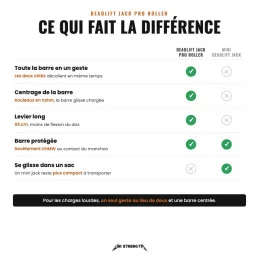 Deadlift Jack Pro Roller, ce qui fait la différence face à un mini jack