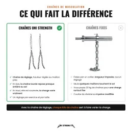 Chaînes réglables ou chaînes fixées à la barre, la différence