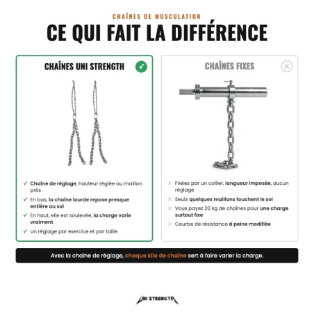 Cadenas de musculación regulables, de 2,3 a 17,7 kg el par - vista 2