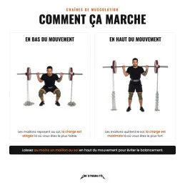 Fonctionnement de la résistance variable des chaînes