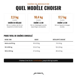 Quel poids de chaînes choisir selon votre 1RM