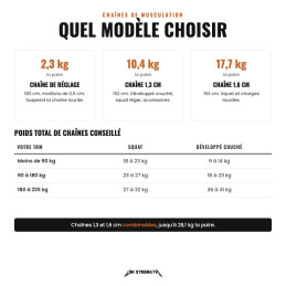 Which chain weight to choose for your 1RM