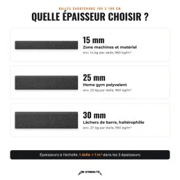 Quale spessore scegliere, 15, 25 o 30 mm