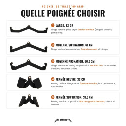 Quelle poignée de tirage choisir, muscles ciblés par prise