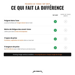 Agarres ergonómicos o barra de jalón recta, la diferencia