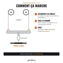 Comment fonctionne l'adaptateur poulie 2 en 1, schéma non contractuel