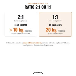 Ratio 2:1 ou 1:1 avec l'adaptateur poulie