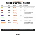 Bandas Elásticas de Musculación, Bandas de Resistencia de 2 a 100 kg - vista 11