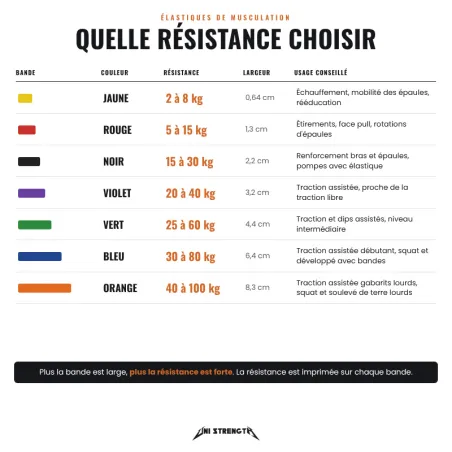 Resistance Bands, Training Bands from 2 to 100 kg - view 11