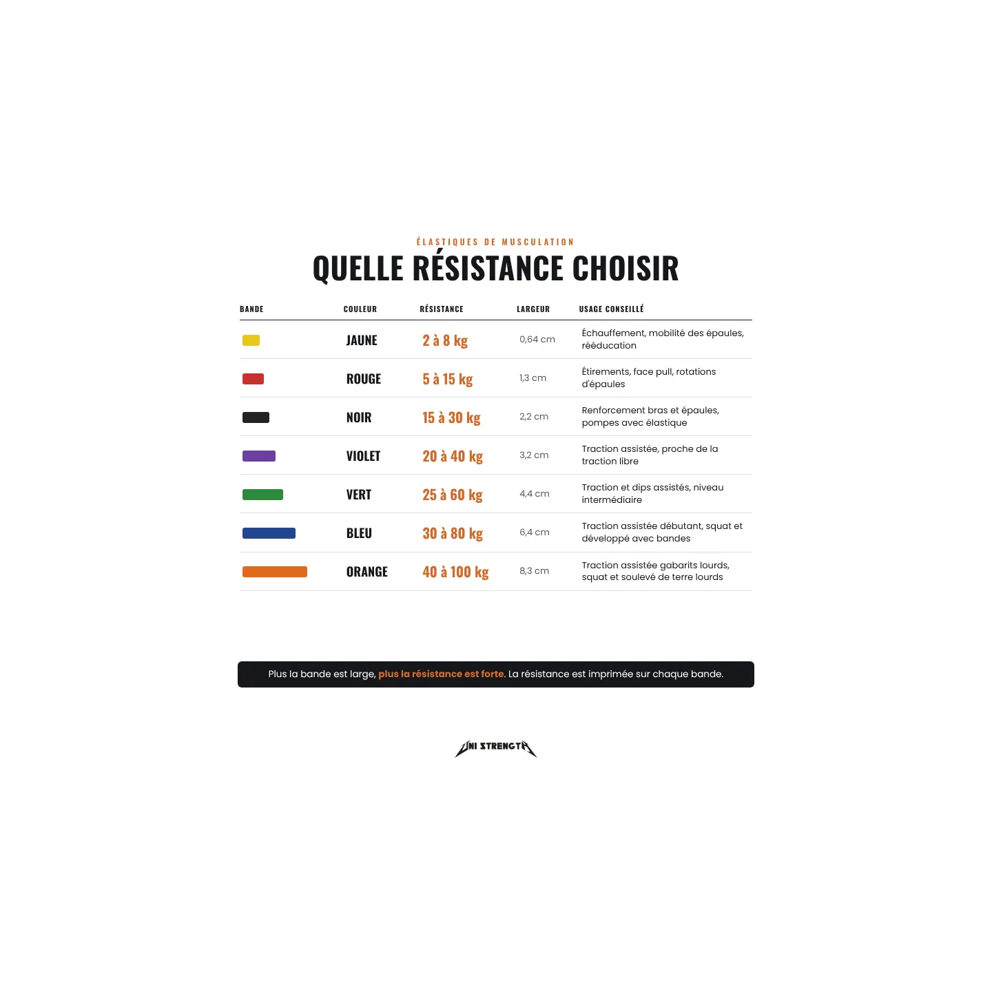 Resistance Bands, Training Bands from 2 to 100 kg - view 11