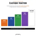 Élastiques de Musculation, Bandes de Résistance de 2 à 100 kg - vue 13