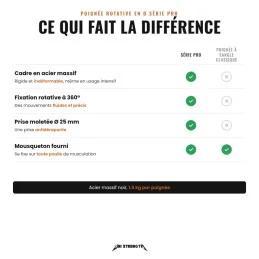 Poignée en D Série Pro contre poignée à sangle classique