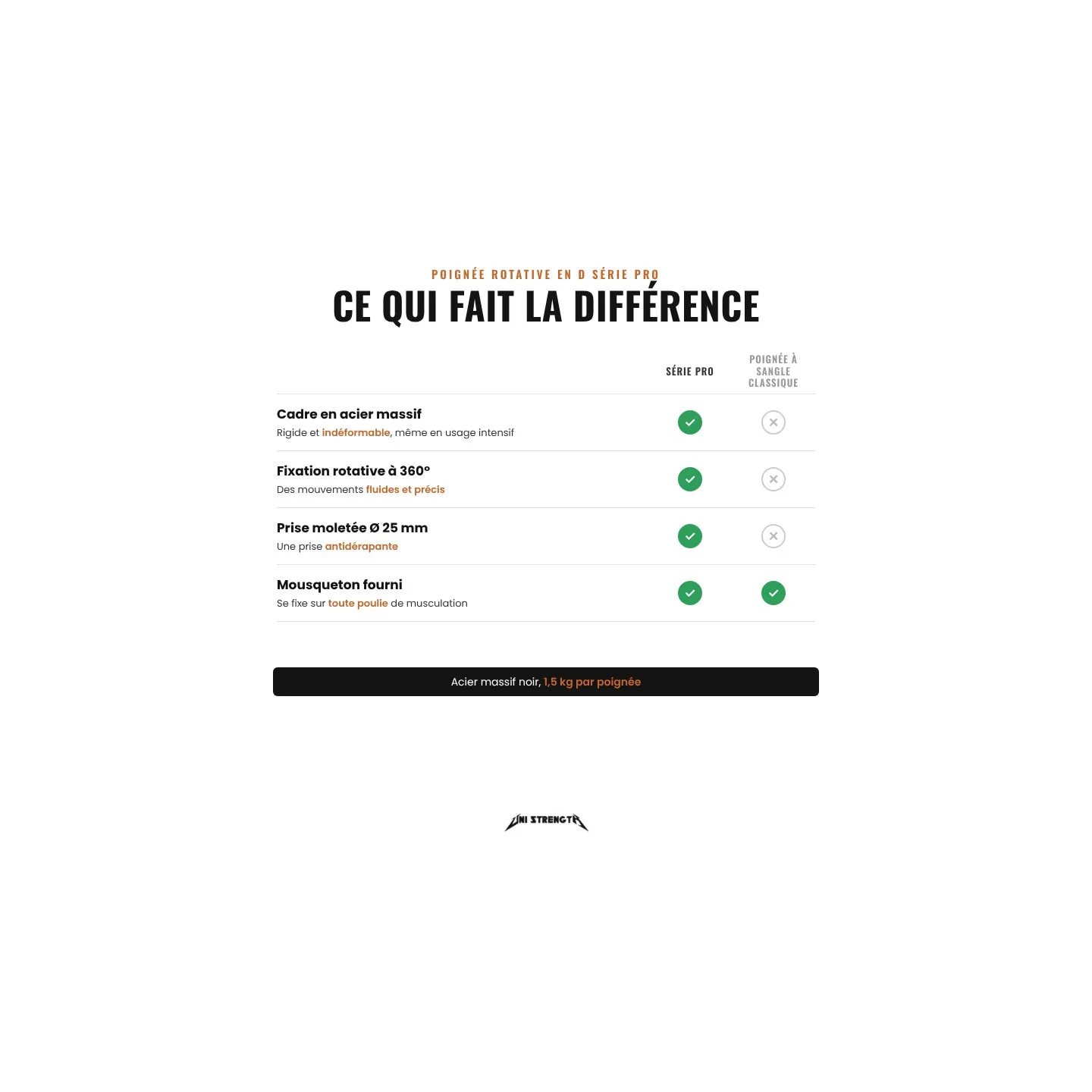 Mango giratorio en D para polea, Serie Pro - vista 4