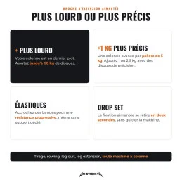 Plus lourd ou plus précis sur machine à colonne