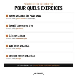 Rotating D-handle exercises and target muscles