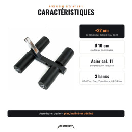 Caractéristiques de l'accessoire décliné UF-1